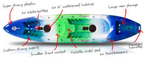 Pulse-120-Tandem-Overview