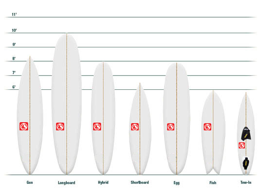 Beginner's | Buying Your First Surfboard Triocean Surf