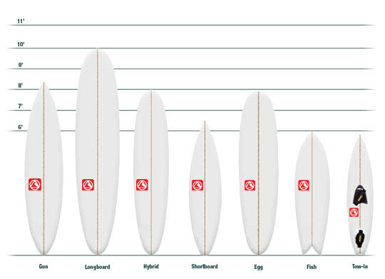 Surf Size Chart