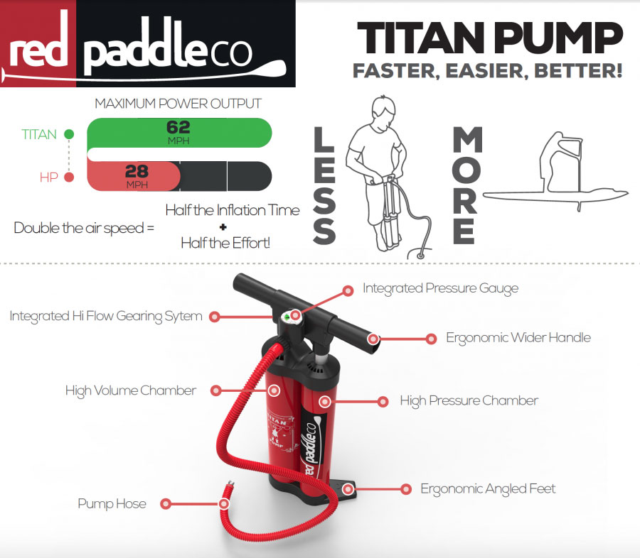 Red-Paddle-Co-Titan-Pump