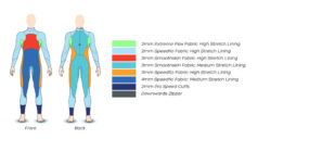 Zone 3 Advance Triathlon Wetsuit Panel Layout