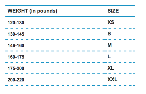 Rib Rocket Size Chart